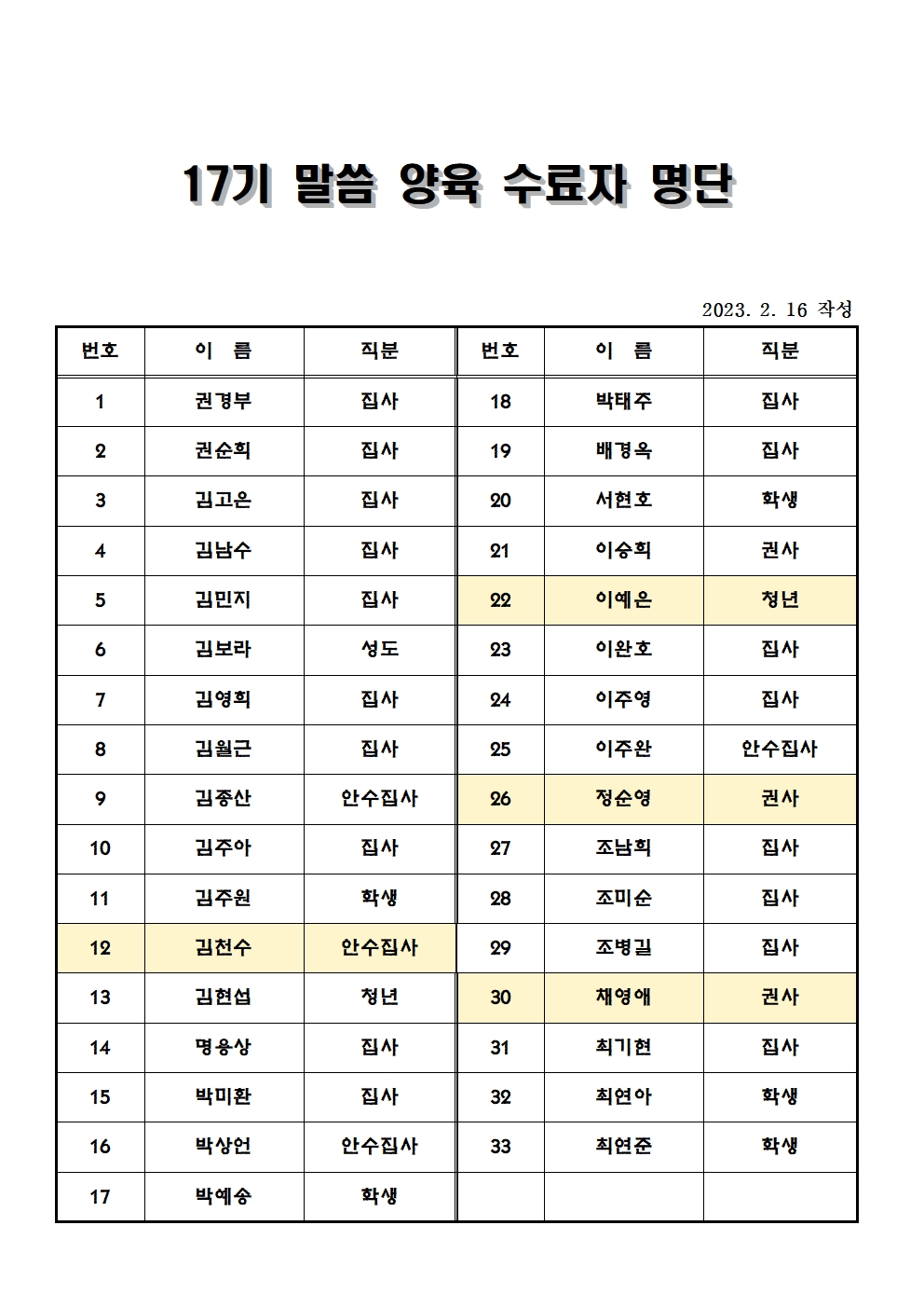 17기 40일 말씀 양육 수료자_33명.jpg